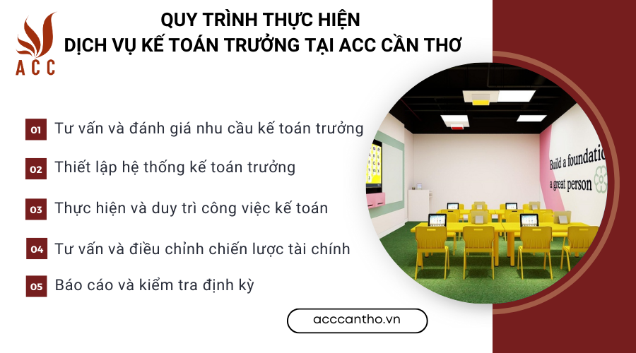 Quy trình thực hiện dịch vụ kế toán trưởng tại ACC Cần Thơ