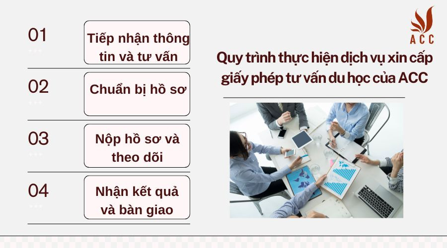 Quy trình thực hiện dịch vụ xin cấp giấy phép tư vấn du học của ACC