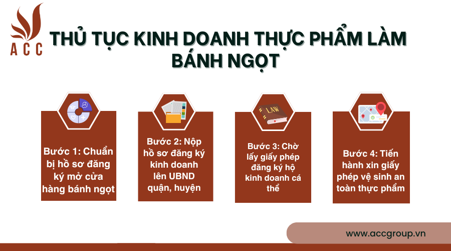 quy-trinh-xin-giay-phep-an-toan-ve-sinh-thuc-pham-cho-cang-tin-5