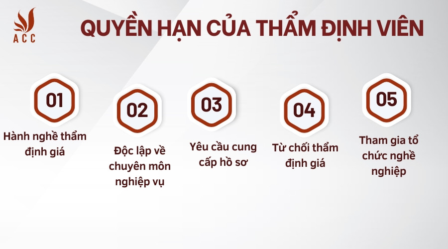 quyen-han-cua-tham-dinh-vien