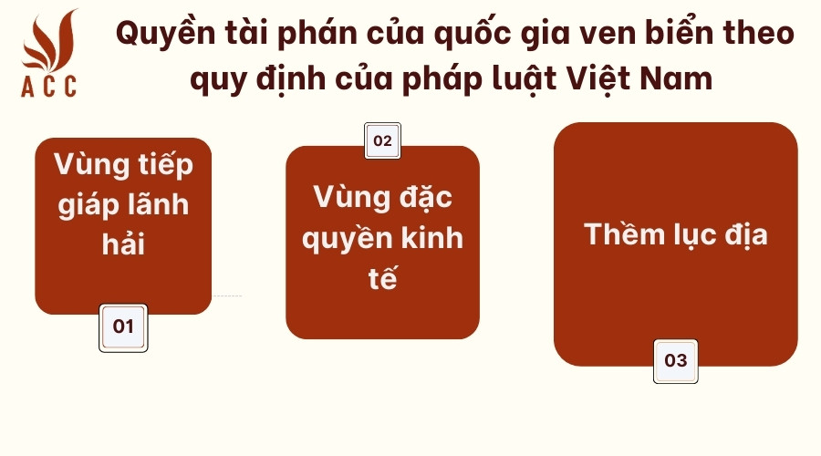 Quyền tài phán của quốc gia ven biển theo quy định của pháp luật Việt Nam