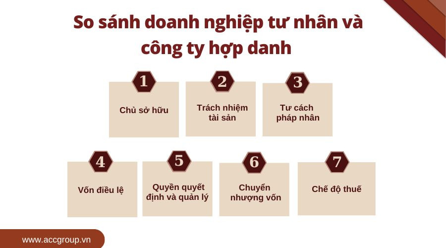 So sánh doanh nghiệp tư nhân và công ty hợp danh