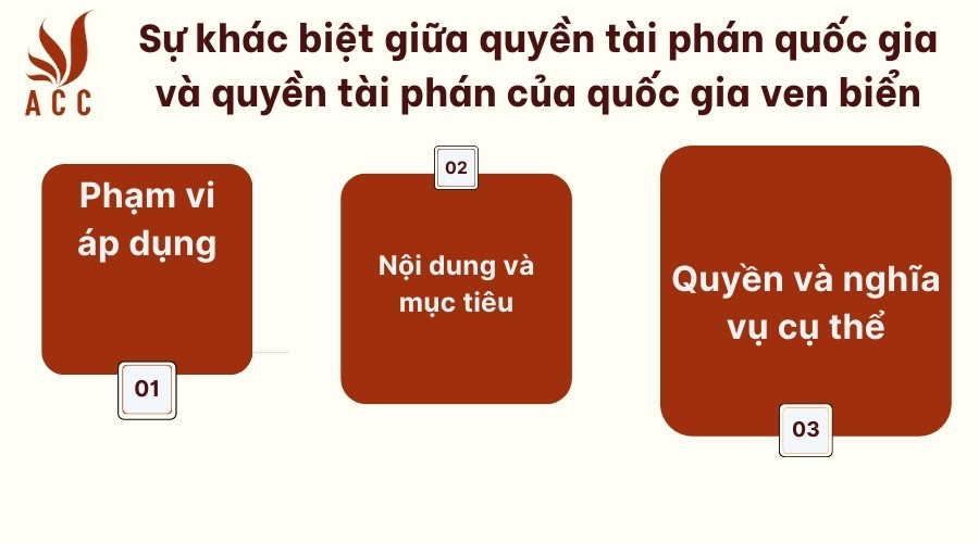 Sự khác biệt giữa quyền tài phán quốc gia và quyền tài phán của quốc gia ven biển
