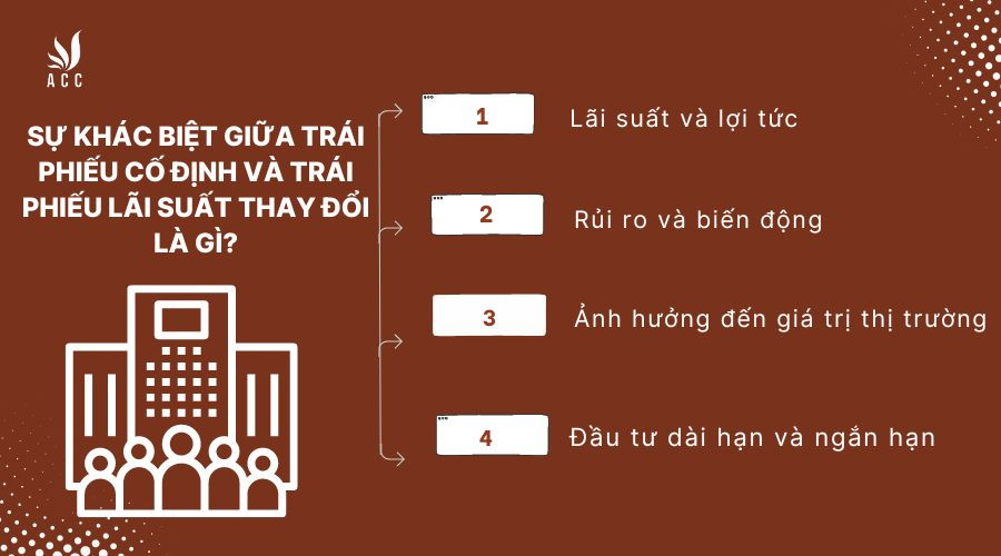 Sự khác biệt giữa trái phiếu cố định và trái phiếu lãi suất thay đổi là gì?