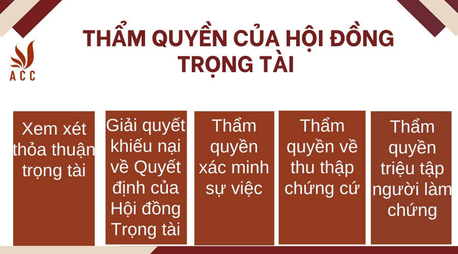 Thẩm quyền của Hội đồng trọng tài 