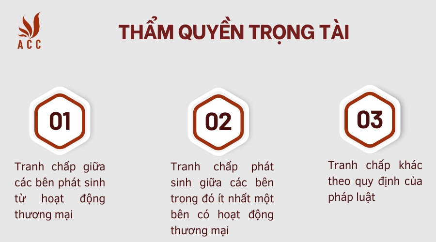 Thẩm quyền trọng tài