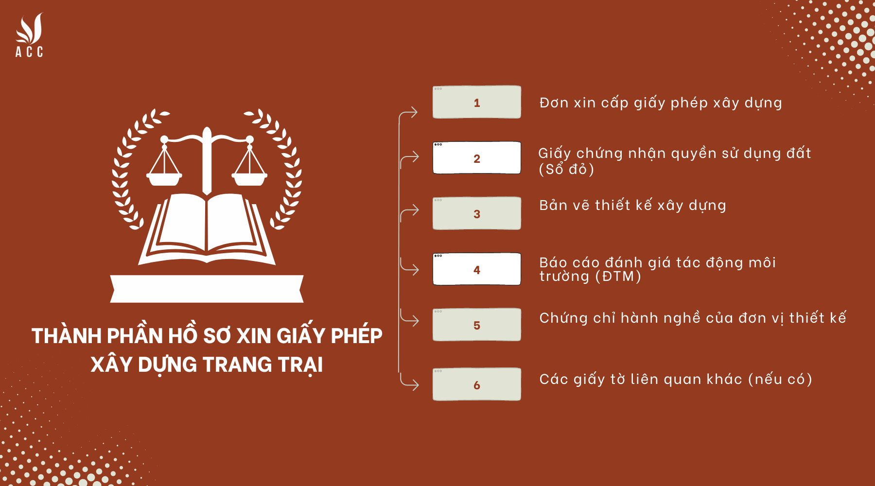 thanh-phan-ho-so-xin-giay-phep-xay-dung-trang-trai