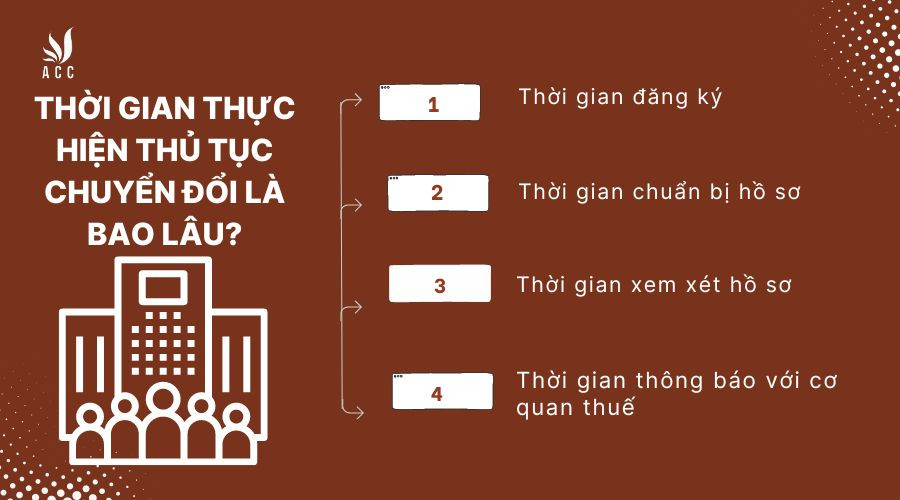 Thời gian thực hiện thủ tục chuyển đổi là bao lâu