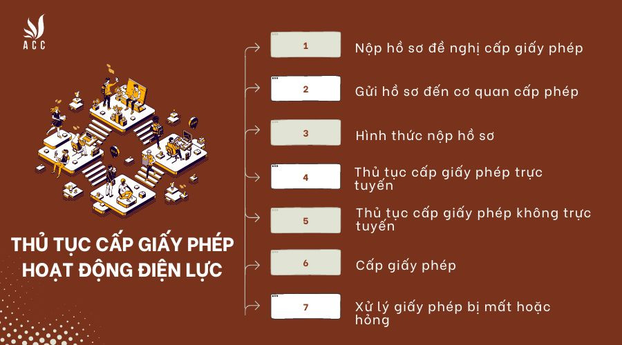 Thủ tục cấp giấy phép hoạt động điện lực