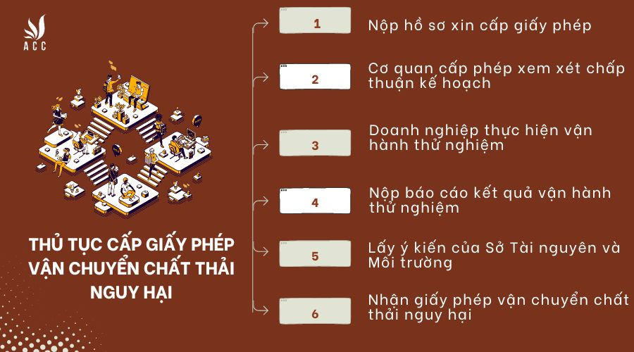 Thủ tục cấp giấy phép vận chuyển chất thải nguy hại