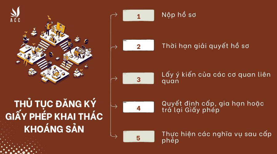 Thủ tục đăng ký giấy phép khai thác khoáng sản