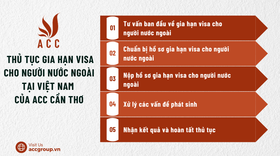 Thủ tục gia hạn visa cho người nước ngoài tại Việt Nam của ACC Cần Thơ