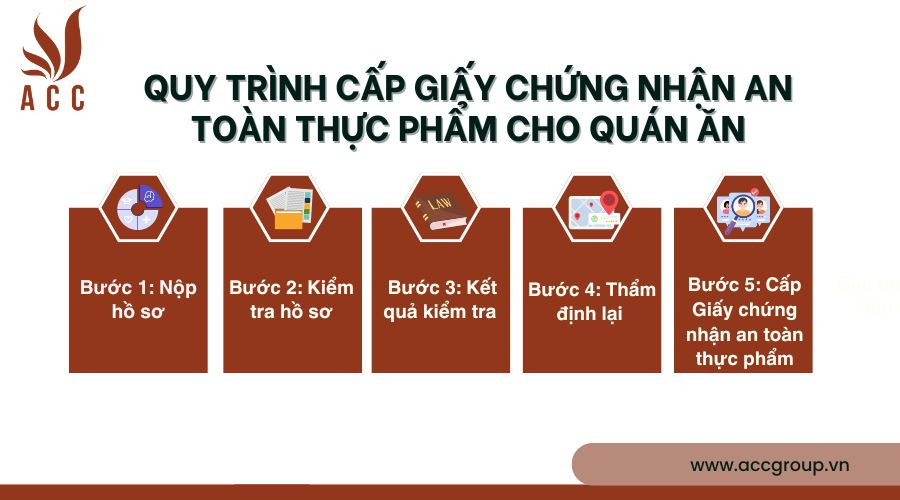 thu-tuc-kiem-nghiem-rau-cu-qua-trai-cay-tuoi