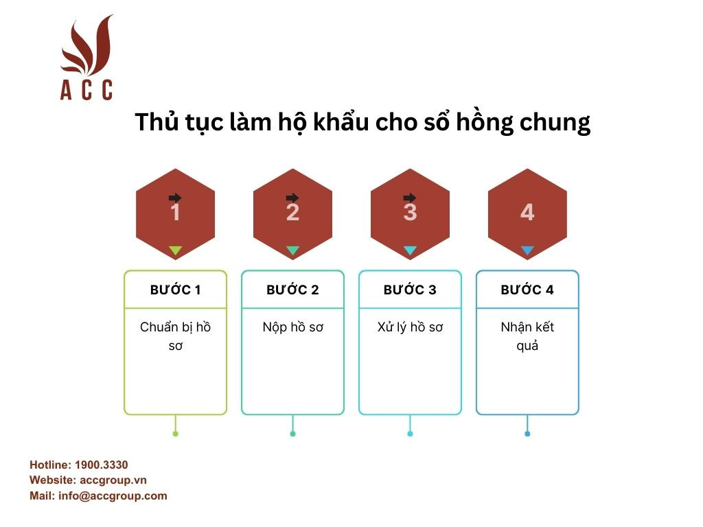 Thủ tục làm hộ khẩu cho sổ hồng chung