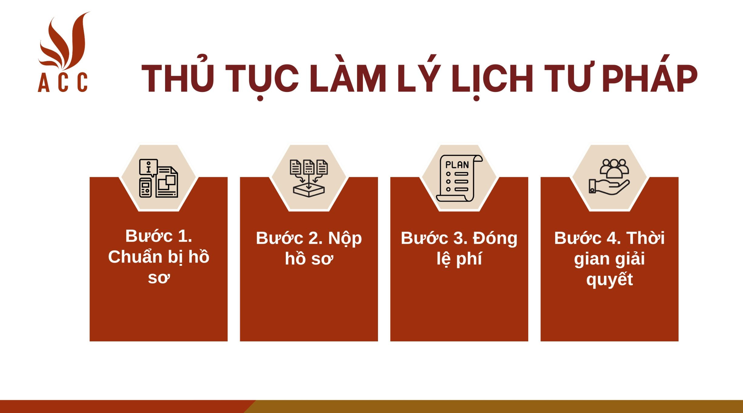 thu-tuc-lam-ly-lich-tu-phap