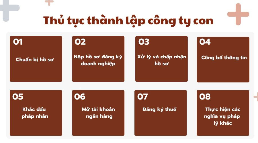 Thủ tục thành lập công ty con