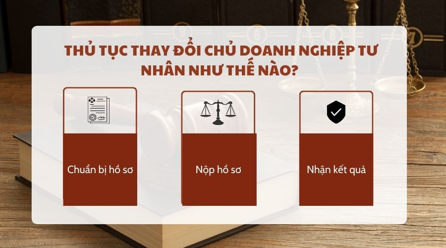 Thủ tục thay đổi chủ doanh nghiệp tư nhân như thế nào?