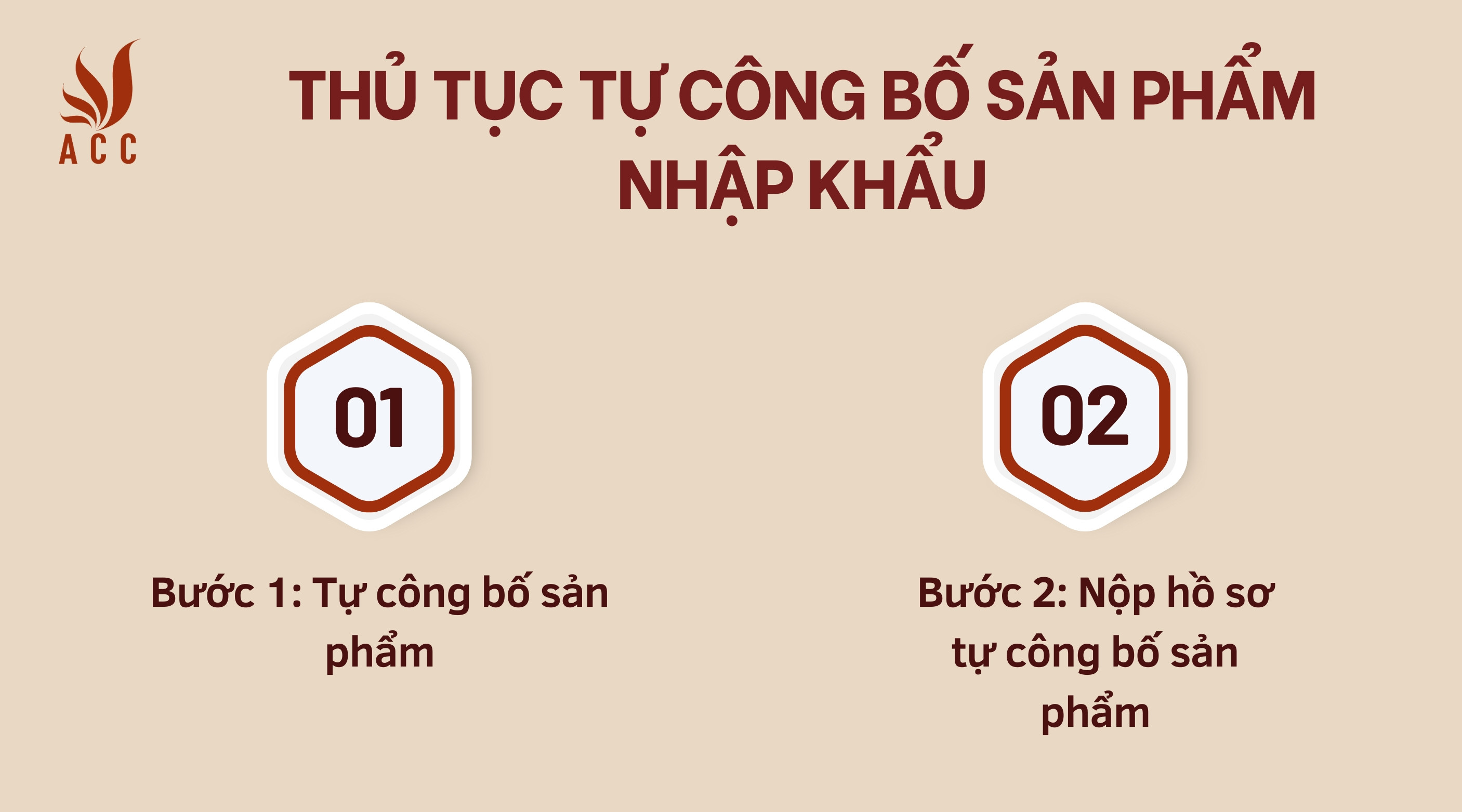 thu-tuc-tu-cong-bo-san-pham-nhap-khau