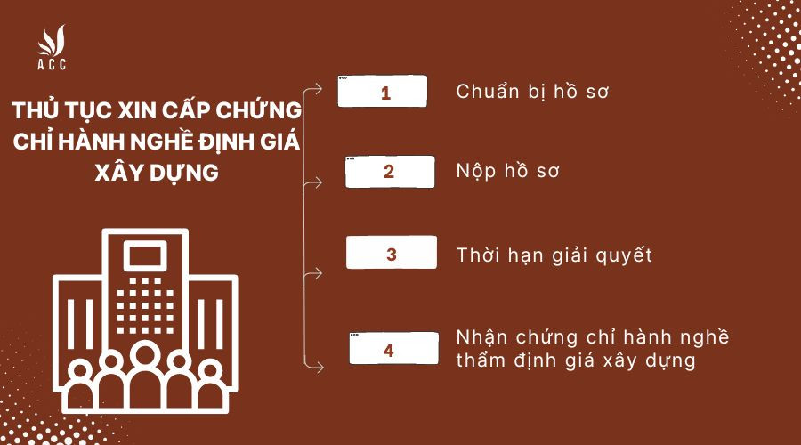 Thủ tục xin cấp chứng chỉ hành nghề định giá xây dựng