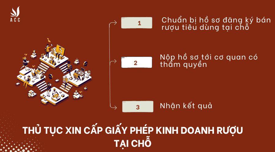 Thủ tục xin cấp giấy phép kinh doanh rượu tại chỗ