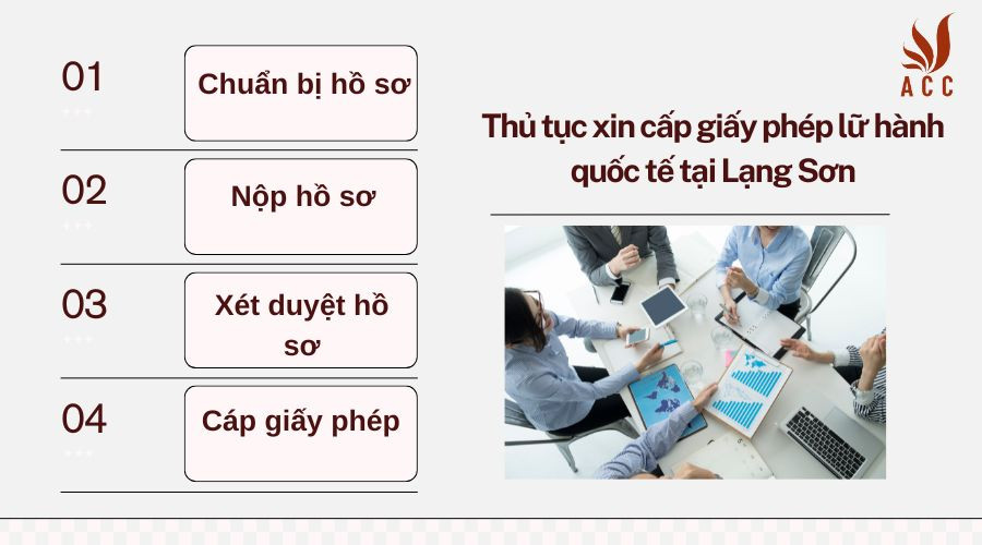 thu-tuc-xin-cap-giay-phep-lu-hanh-quoc-te-tai-lang-son