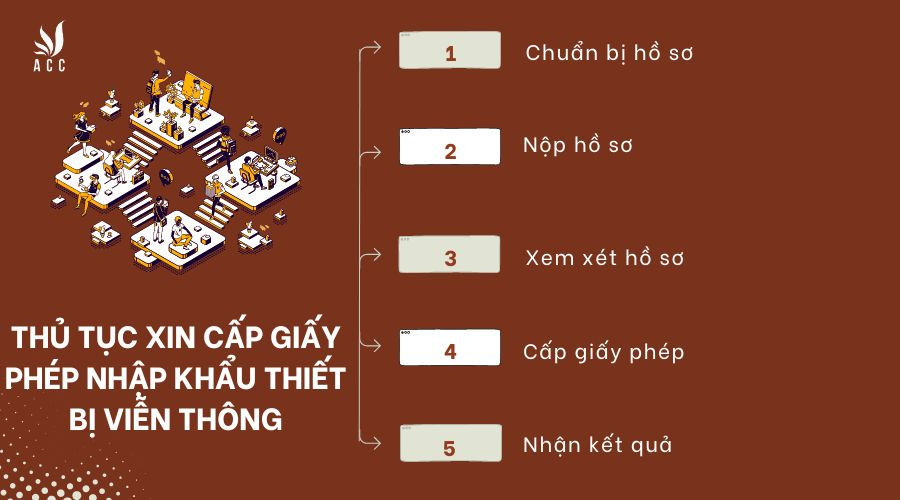 Thủ tục xin cấp giấy phép nhập khẩu thiết bị viễn thông