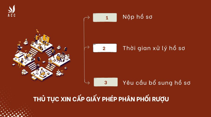 Thủ tục xin cấp giấy phép phân phối rượu
