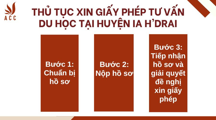 thu-tuc-xin-giay-phep-tu-van-du-hoc-tai-huyen-ia-hdrai