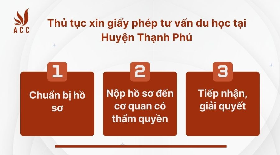 thu-tuc-xin-giay-phep-tu-van-du-hoc-tai-huyen-thanh-phu