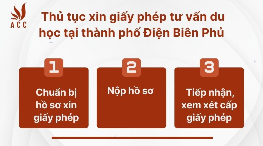Thủ tục xin giấy phép tư vấn du học tại thành phố Điện Biên Phủ