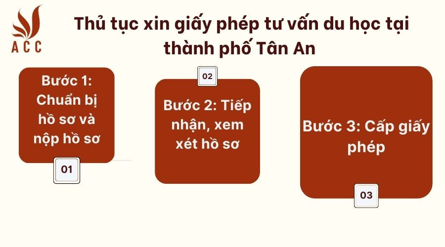 Thủ tục xin giấy phép tư vấn du học tại thành phố Tân An