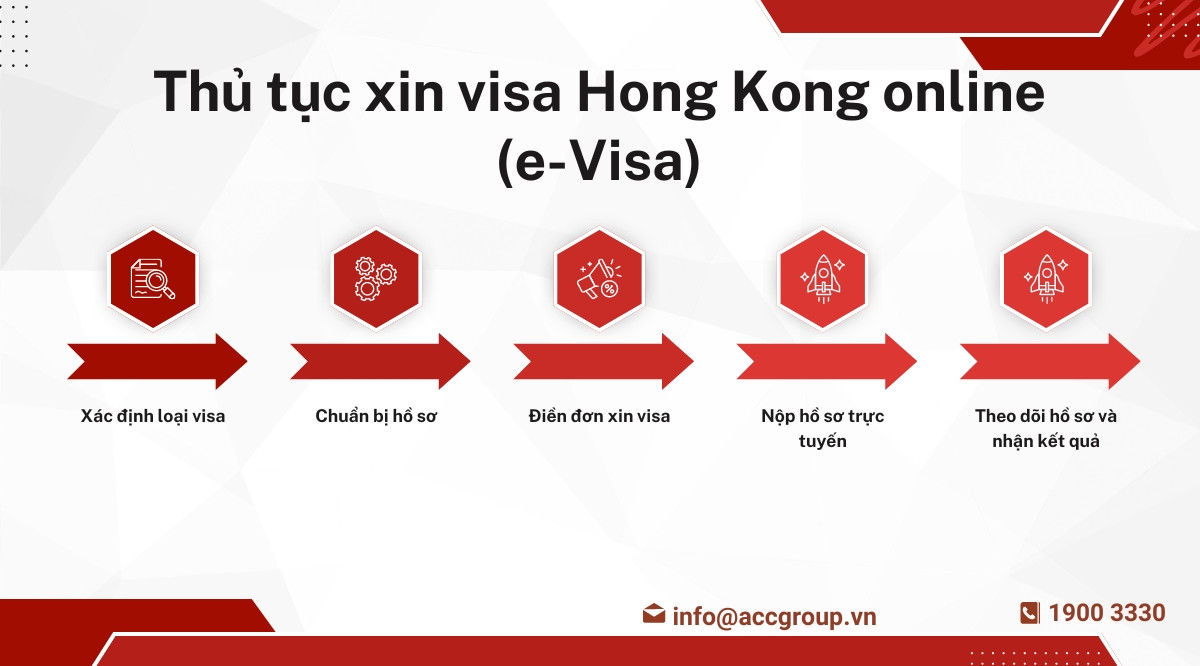 Thủ tục xin visa Hong Kong online (e-Visa)