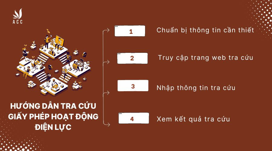 Hướng dẫn tra cứu giấy phép hoạt động điện lực