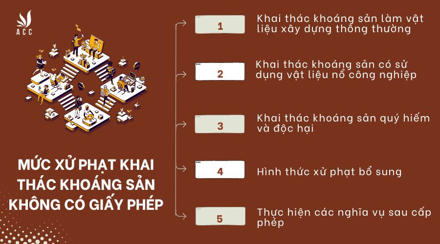 Mức xử phạt khai thác khoáng sản không có giấy phép