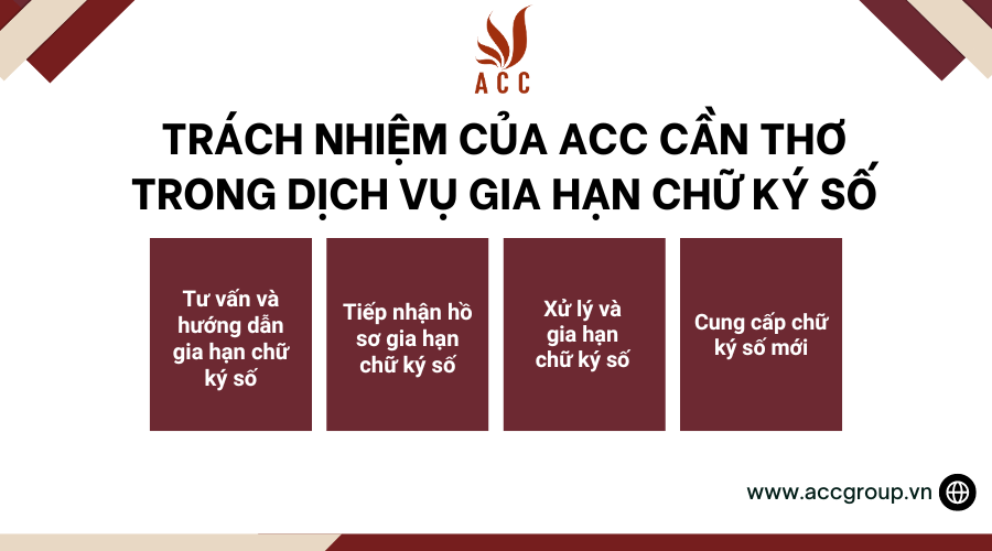 Trách nhiệm của ACC Cần Thơ trong dịch vụ gia hạn chữ ký số