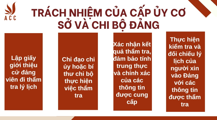 Trách nhiệm của cấp ủy cơ sở và chi bộ Đảng