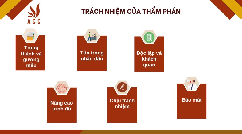 Trách nhiệm của thẩm phán