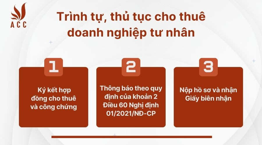 Trình tự, thủ tục cho thuê doanh nghiệp tư nhân