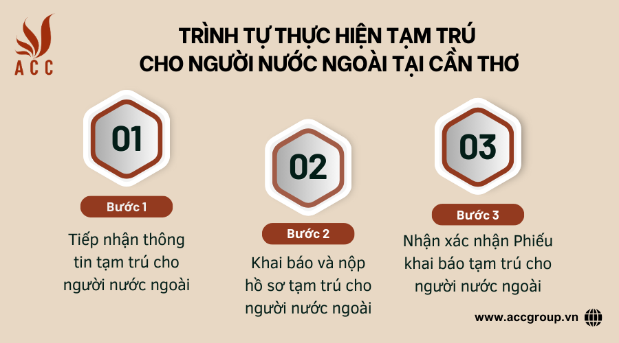 Trình tự thực hiện tạm trú cho người nước ngoài tại Cần Thơ