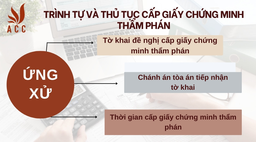 Trình tự và thủ tục cấp giấy chứng minh thẩm phán