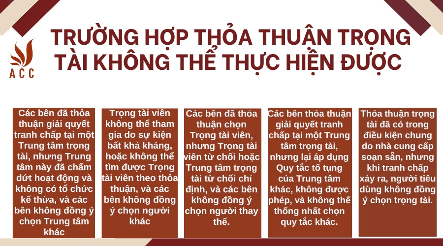 Trường hợp thỏa thuận trọng tài không thể thực hiện được 