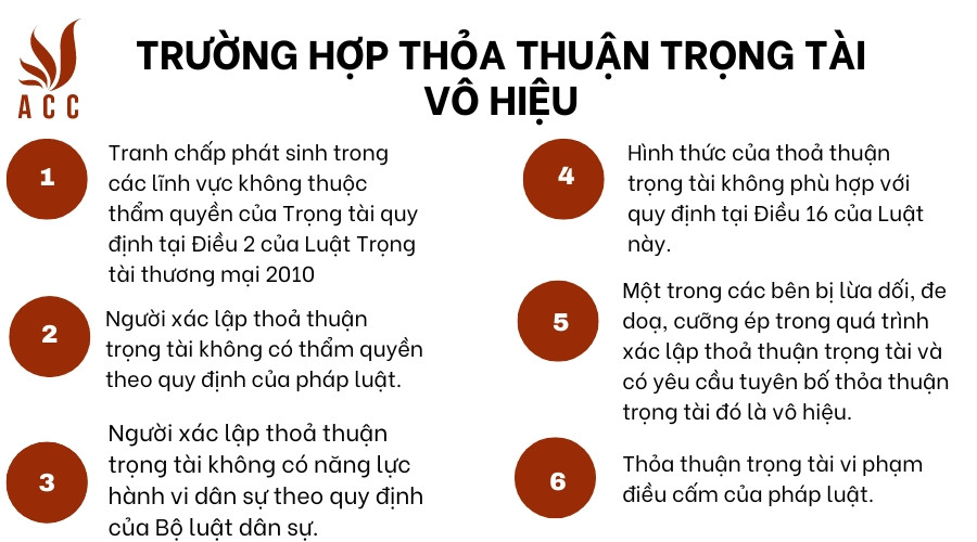 Trường hợp thỏa thuận trọng tài vô hiệu