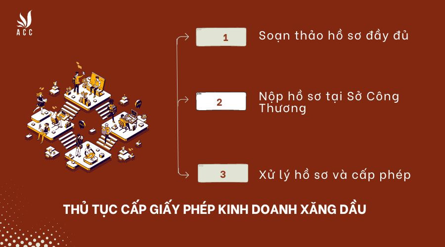 Thủ tục cấp giấy phép kinh doanh xăng dầu