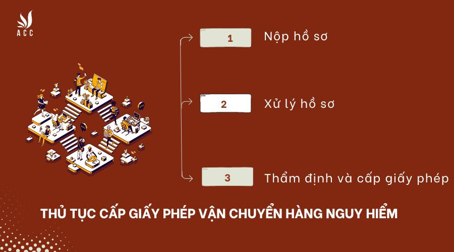 Thủ tục cấp giấy phép vận chuyển hàng nguy hiểm