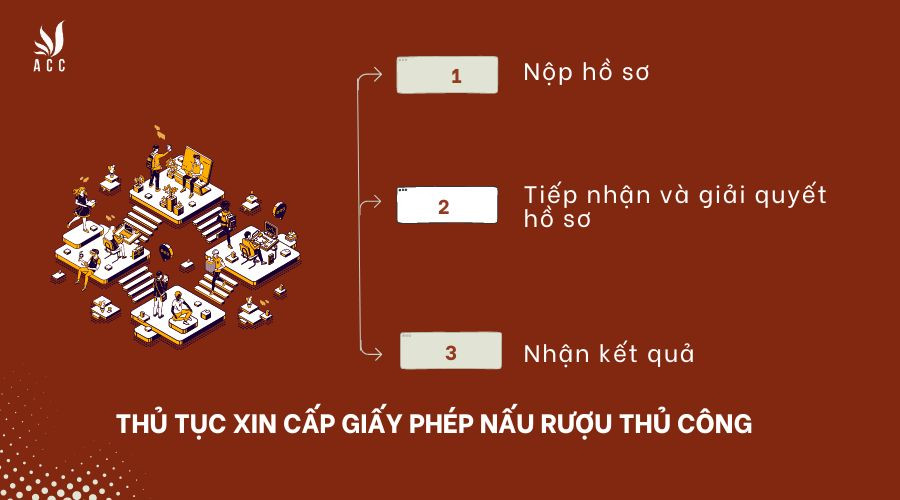 Thủ tục xin cấp giấy phép nấu rượu thủ công