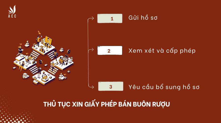 Thủ tục xin giấy phép bán buôn rượu