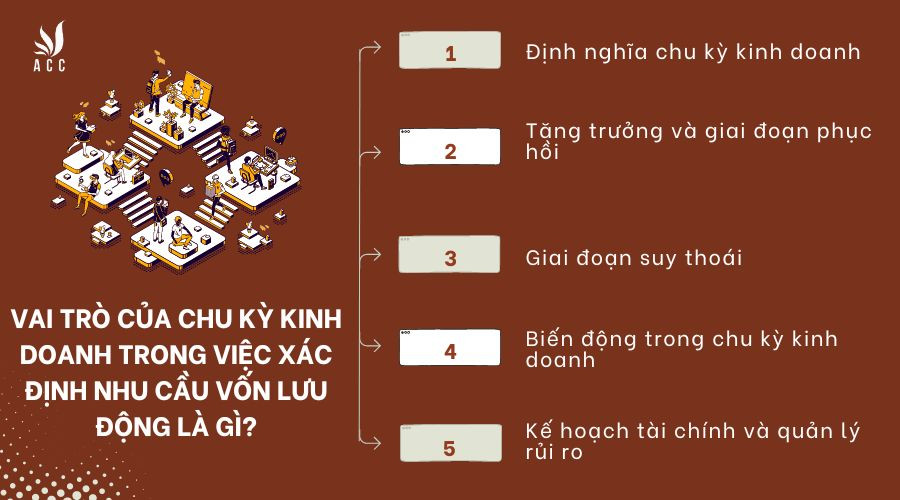 Vai trò của chu kỳ kinh doanh trong việc xác định nhu cầu vốn lưu động là gì?
