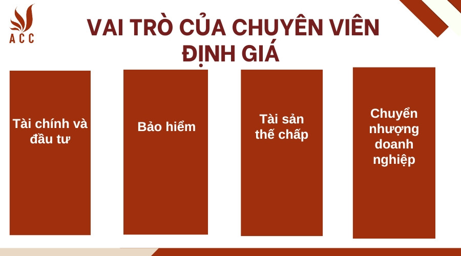 Vai trò của Chuyên viên định giá