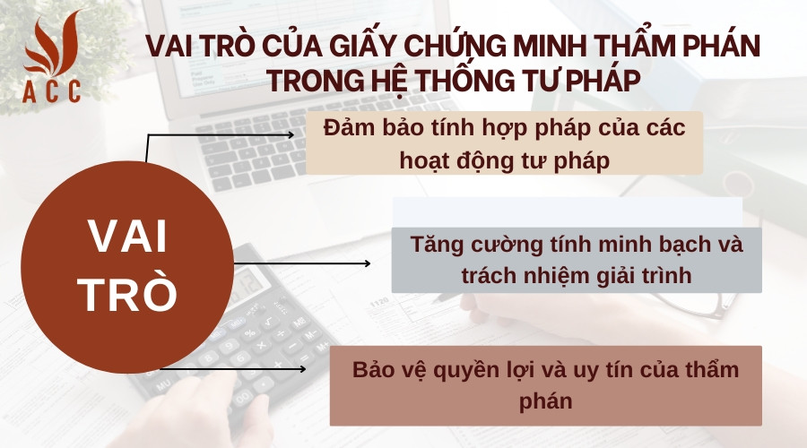  Vai trò của giấy chứng minh thẩm phán trong hệ thống tư pháp