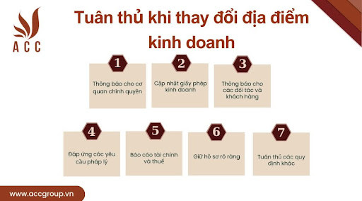 Tuân thủ khi thay đổi địa điểm kinh doanh